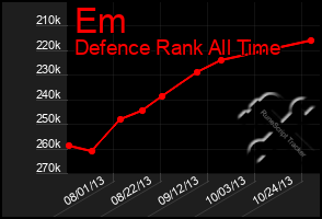 Total Graph of Em