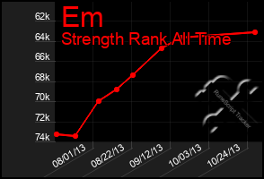 Total Graph of Em