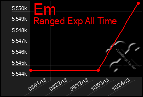 Total Graph of Em