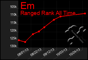 Total Graph of Em