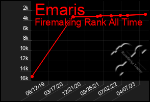 Total Graph of Emaris