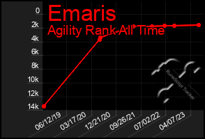 Total Graph of Emaris