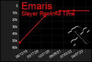 Total Graph of Emaris