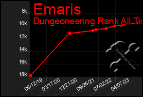 Total Graph of Emaris