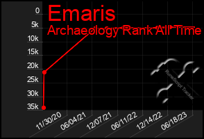 Total Graph of Emaris