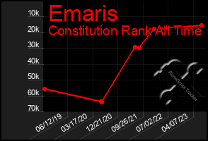 Total Graph of Emaris