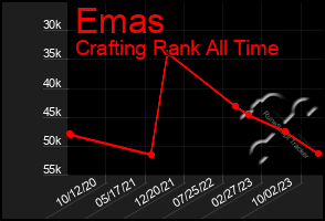 Total Graph of Emas