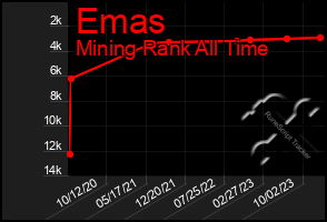 Total Graph of Emas