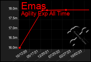 Total Graph of Emas