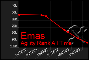 Total Graph of Emas