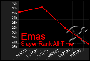 Total Graph of Emas