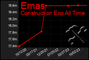 Total Graph of Emas