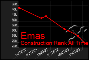 Total Graph of Emas