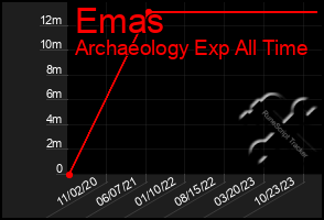 Total Graph of Emas