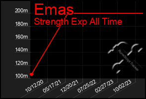 Total Graph of Emas