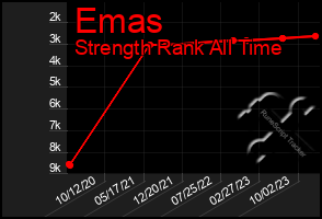 Total Graph of Emas