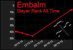 Total Graph of Embalm