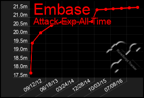 Total Graph of Embase