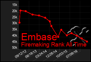 Total Graph of Embase