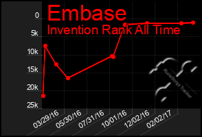 Total Graph of Embase