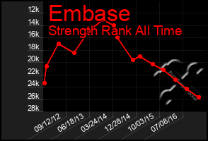 Total Graph of Embase