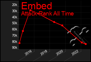Total Graph of Embed