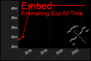 Total Graph of Embed