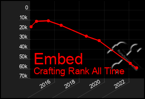 Total Graph of Embed