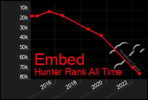 Total Graph of Embed