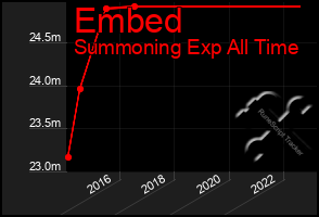 Total Graph of Embed