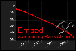 Total Graph of Embed