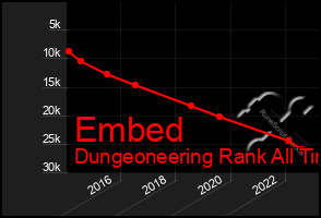 Total Graph of Embed