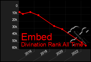 Total Graph of Embed