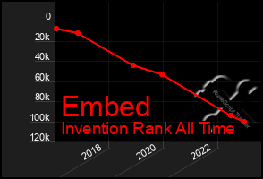 Total Graph of Embed