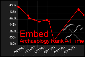Total Graph of Embed