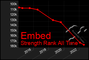 Total Graph of Embed