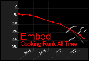 Total Graph of Embed
