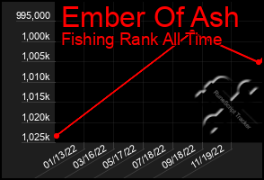 Total Graph of Ember Of Ash