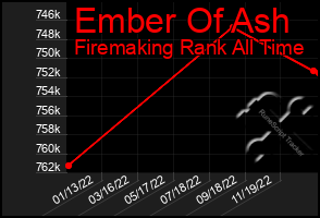 Total Graph of Ember Of Ash