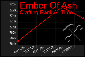 Total Graph of Ember Of Ash