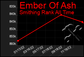 Total Graph of Ember Of Ash