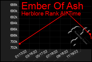 Total Graph of Ember Of Ash