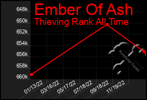 Total Graph of Ember Of Ash