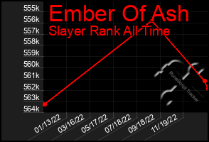 Total Graph of Ember Of Ash