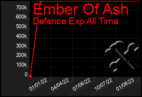 Total Graph of Ember Of Ash