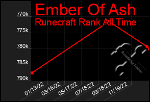 Total Graph of Ember Of Ash