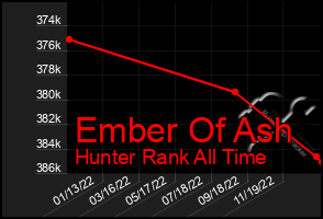 Total Graph of Ember Of Ash