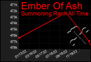 Total Graph of Ember Of Ash