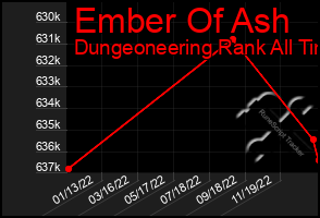 Total Graph of Ember Of Ash