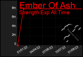 Total Graph of Ember Of Ash